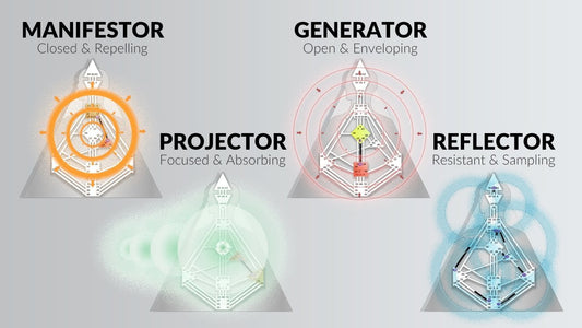 Cheat Sheet: How to Read Your Human Design Chart - Chasin' Unicorns