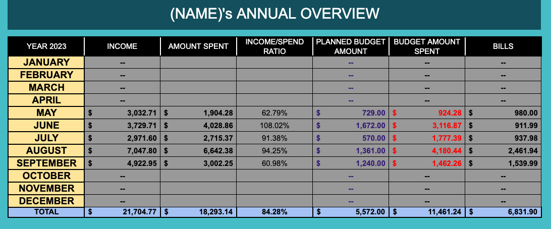 The Ultimate Budget Spreadsheet